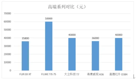 非制冷红外探测器陶瓷封装结构优化及可靠性分析 (https://ic.work/) 推荐 第4张