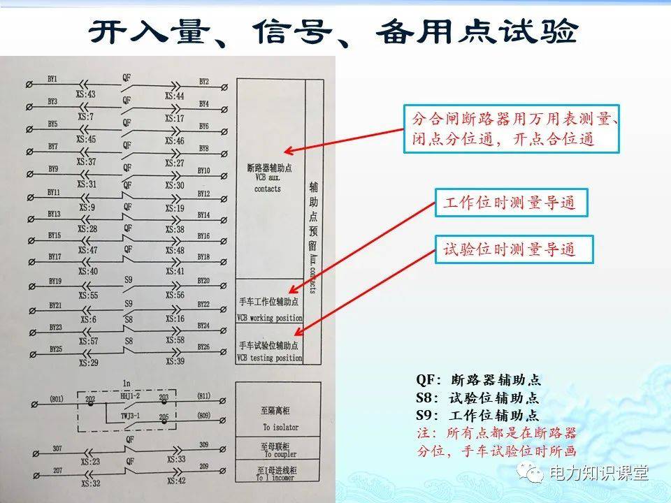 KYN28-12中置柜常规保护电流试验 (https://ic.work/) 智能电网 第12张