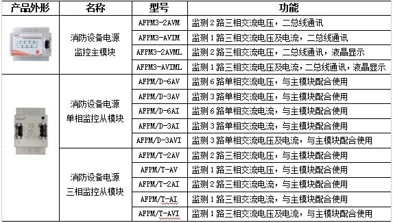 【节能学院】安科瑞消防设备电源监控系统在大型建筑内的应用 (https://ic.work/) 安全设备 第2张