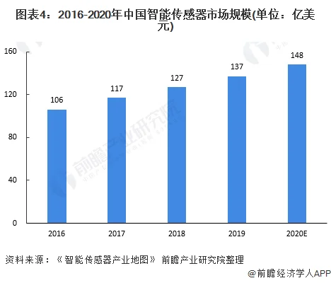 【新闻资讯】乾鸿微参加深圳国际传感器与应用技术展览会及智能传感行业协会 (https://ic.work/) 推荐 第4张