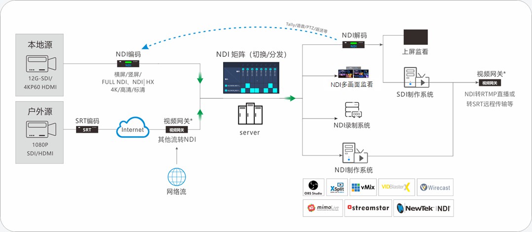 隆重推荐 | 千视打造音视频全IP化传输生态链 (https://ic.work/) 音视频电子 第4张