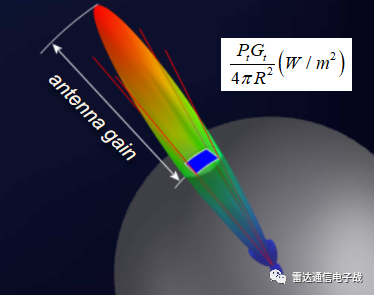 雷达天线：解析回波功率，掌握探测关键，不容忽视！ (https://ic.work/) 传感器 第2张