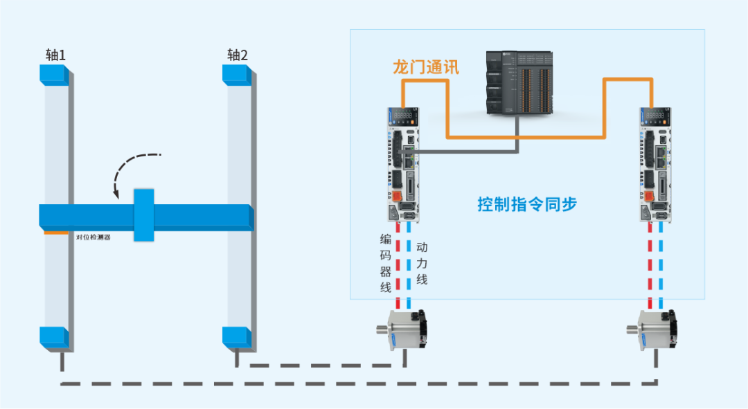 国产伺服电机五大品牌，挑战进口市场巨头！ (https://ic.work/) 工控技术 第1张