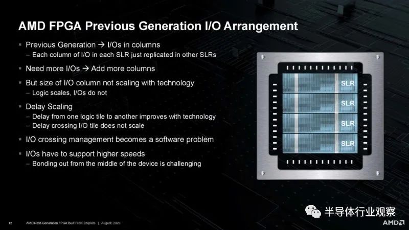 全球最大的FPGA——VP1902 (https://ic.work/) 可编辑器件 第12张
