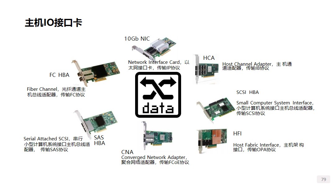 谈一谈存储系统的分类 (https://ic.work/) 物联网 第14张