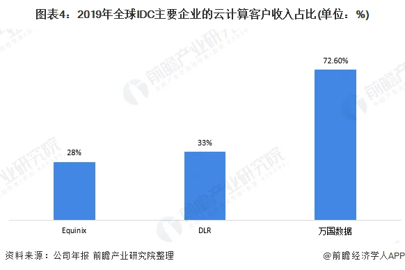 Synergy Research：2019年Q3大型数据中心已超过500个 (https://ic.work/) 推荐 第4张