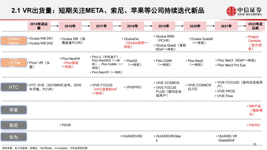 一文搞懂元宇宙底层硬件（附报告下载） (https://ic.work/) 虚拟现实 第20张