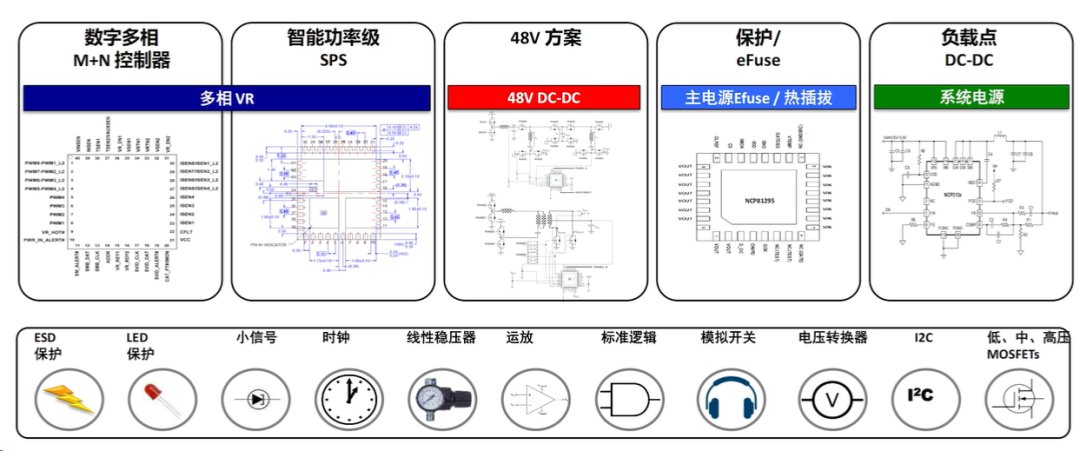 安森美专注打造高效服务器电源系统，保障稳定供电，助力业务无忧运行。 (https://ic.work/) 电源管理 第5张