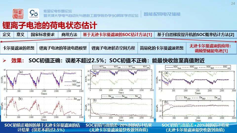 锂离子储能电站系统构成、安全预警与保护技术 (https://ic.work/) 智能电网 第18张