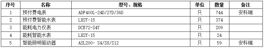 寿宁县五校迁建项目企业微电网能效管理系统项目的设计与应用 (https://ic.work/) 智能电网 第3张