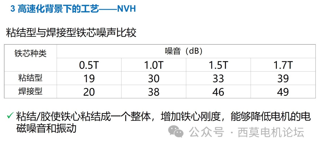 浅析电机高速化背景下的铁芯连接工艺 (https://ic.work/) 工控技术 第11张