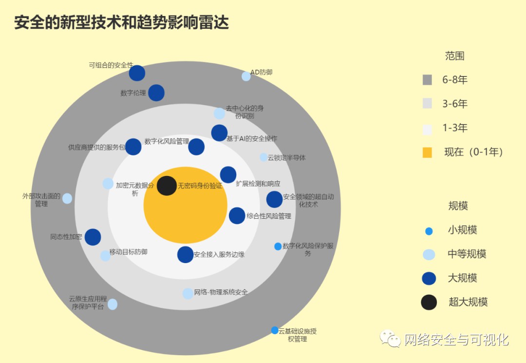 【虹科白皮书】通过移动目标防御阻止勒索软件和其他高级威胁 (https://ic.work/) 安全设备 第1张