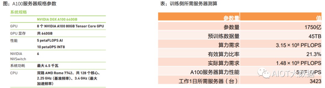 AI算力服务器技术及产业链报告 (https://ic.work/) AI 人工智能 第13张