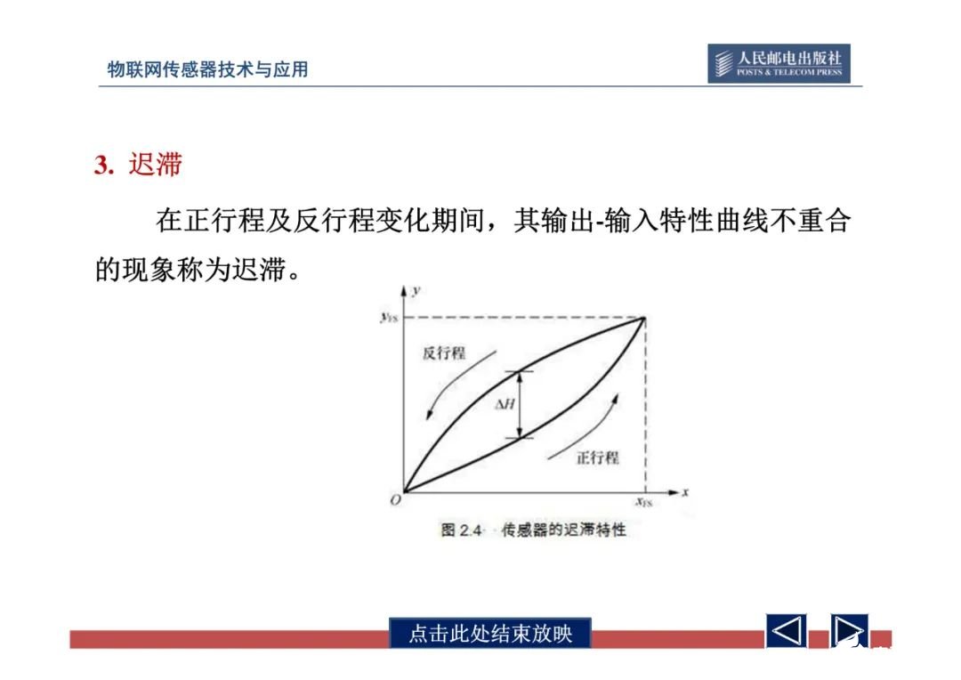 一文带你了解物联网传感器技术与应用（全网最全！） (https://ic.work/) 物联网 第54张