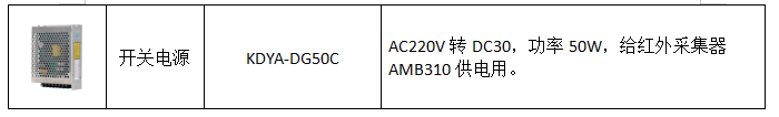 母线槽红外测温解决方案 (https://ic.work/) 物联网 第5张