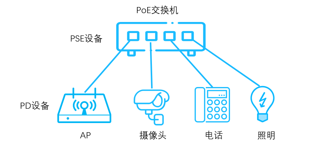 PoE供电系统组成及工作原理 (https://ic.work/) 电源管理 第1张