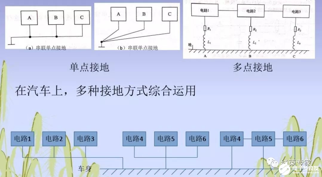 深入解析汽车线束接地设计 (https://ic.work/) 工控技术 第1张