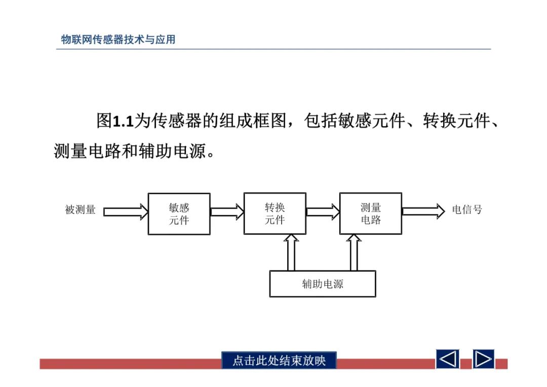 物联网中的传感器网络技术应用全解 (https://ic.work/) 物联网 第8张