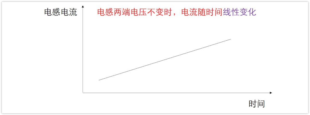 Boost电路的工作原理及推导公式 (https://ic.work/) 电源管理 第5张