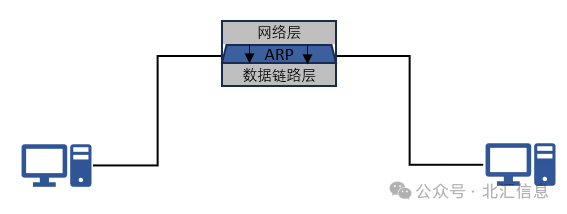 ARP协议：网络地址转换专家，轻松解析网络世界。 (https://ic.work/) 技术资料 第3张