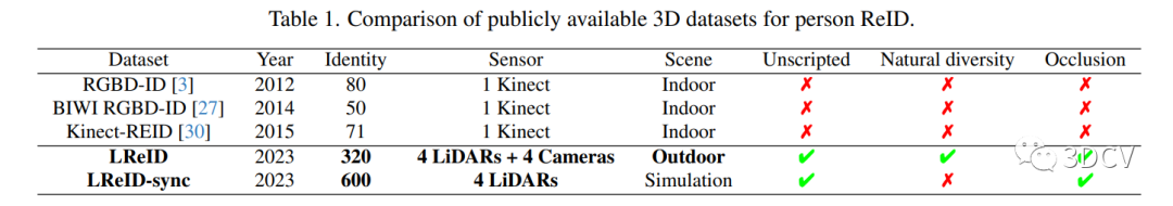 基于LiDAR的行人重识别的研究分析 (https://ic.work/) 传感器 第7张