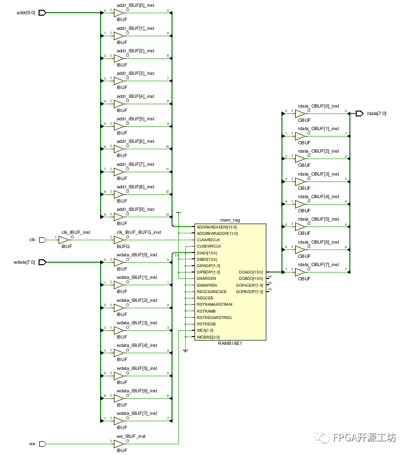 FPGA时序分析-建立时间和保持时间裕量都是inf怎么解决呢？ (https://ic.work/) 可编辑器件 第3张