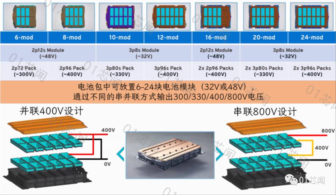 深度解析通用汽车奥特能无线电池管理系统及应用框图 (https://ic.work/) 汽车电子 第2张