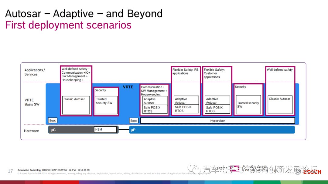 浅谈博世车载操作系统的未来布局 (https://ic.work/) 物联网 第16张