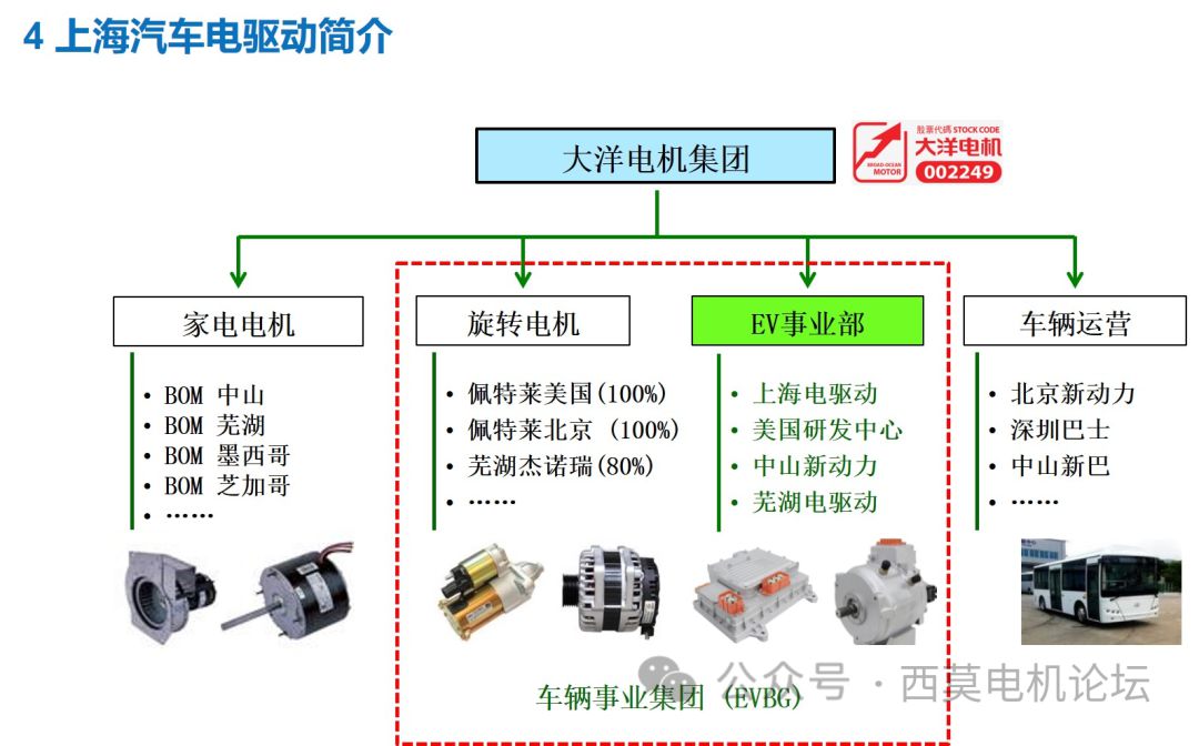 浅析电机高速化背景下的铁芯连接工艺 (https://ic.work/) 工控技术 第18张