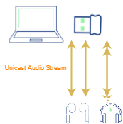 泰凌微电子Bluetooth LE Audio Dongle方案介绍 (https://ic.work/) 音视频电子 第3张