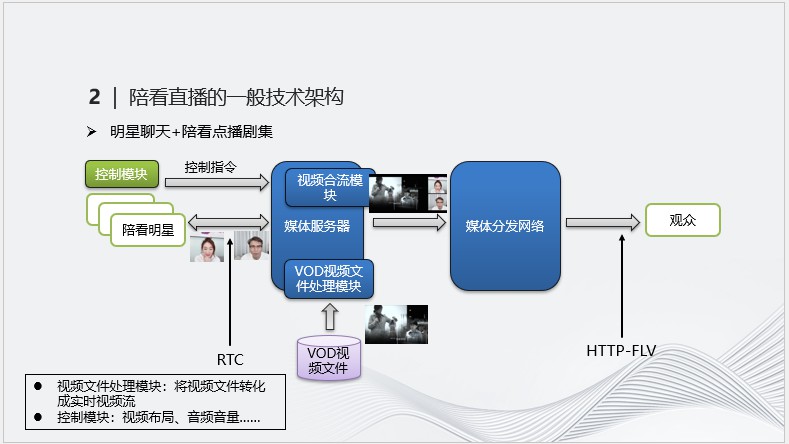 实时音视频技术在直播中的应用案例解析 (https://ic.work/) 音视频电子 第3张