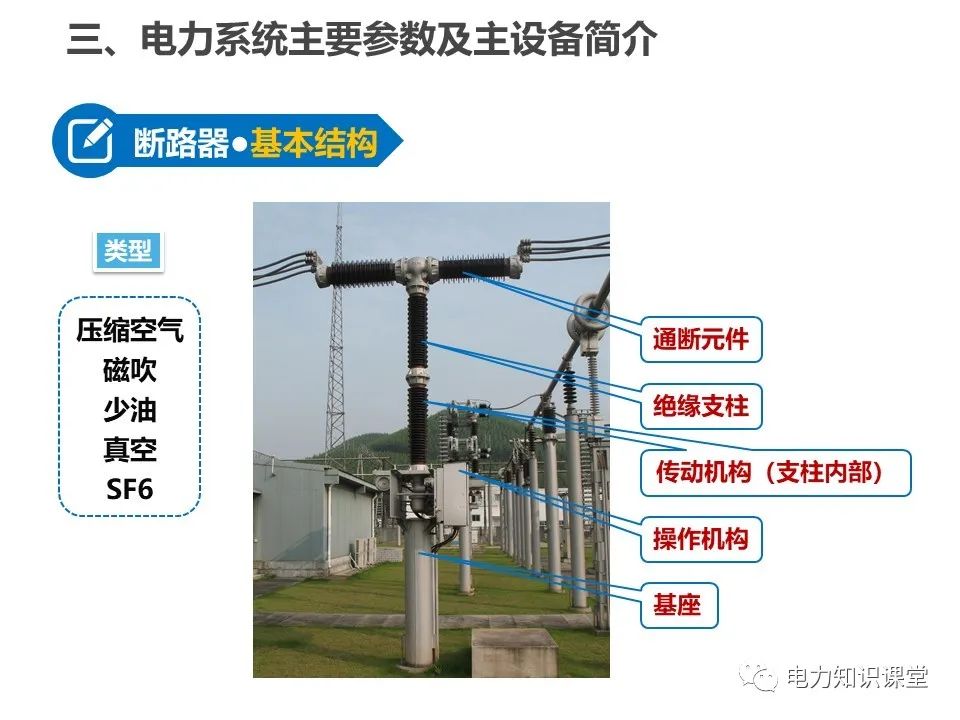 全面解析一次、二次设备基础知识 (https://ic.work/) 智能电网 第13张