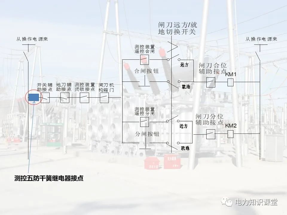 变电站的五防逻辑关系 (https://ic.work/) 智能电网 第9张