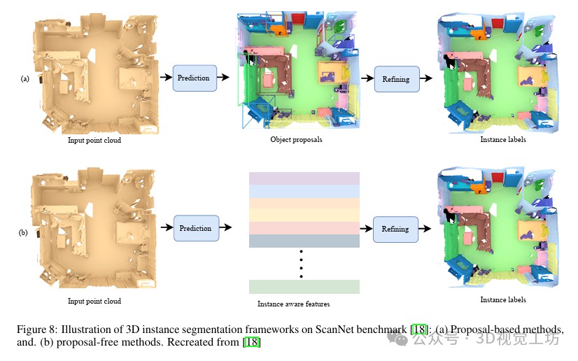 基于深度学习的方法在处理3D点云进行缺陷分类应用 (https://ic.work/) AI 人工智能 第9张