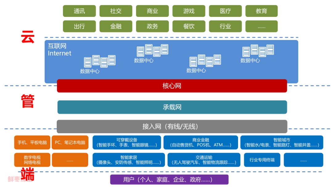 一文看透5G网络技术（5G定义、应用、架构、关键技术） (https://ic.work/) 移动通信 第8张