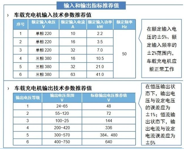 新能源汽车车载充电机（OBC）拓扑结构分析 (https://ic.work/) 电源管理 第3张