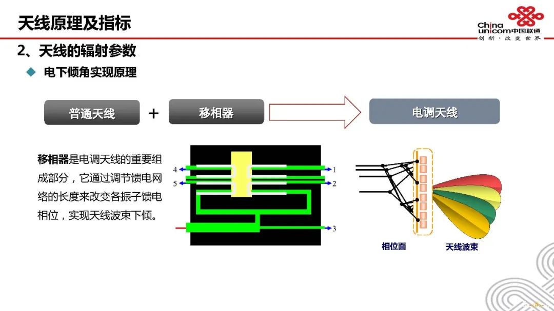 深度探讨5G天馈系统架构原理及指标 (https://ic.work/) 移动通信 第12张