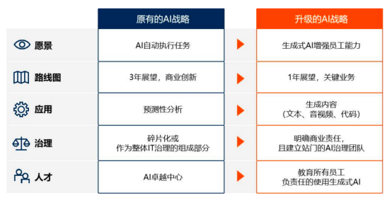 AI新基建引领“三浪变革”，驱动产业升级与创新 (https://ic.work/) AI 人工智能 第5张