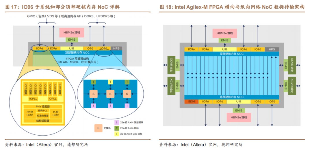 FPGA芯片设计及关键技术 (https://ic.work/) 可编辑器件 第13张