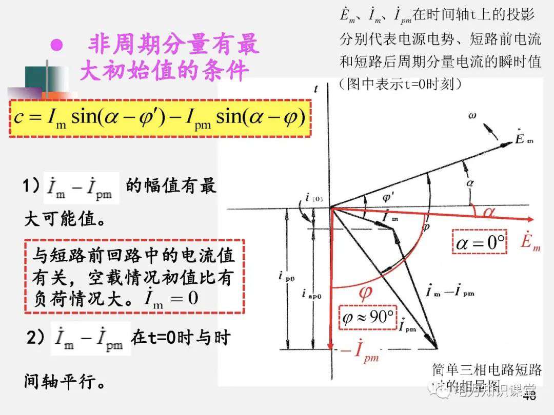 全面揭晓电力系统短路故障问题 (https://ic.work/) 智能电网 第46张