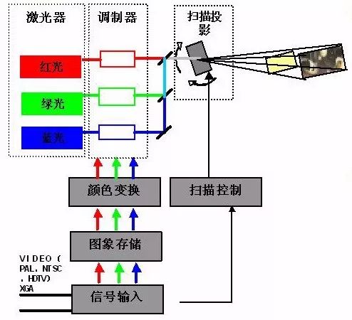 激光电视的基本结构 激光电视的基本原理 (https://ic.work/) 音视频电子 第1张