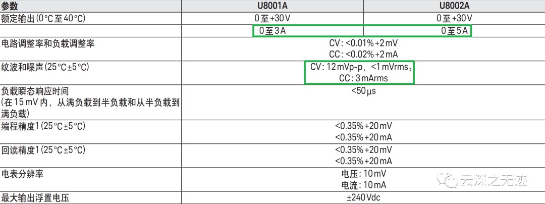 开关电源的AC-DC电源设计应用方案 (https://ic.work/) 电源管理 第13张