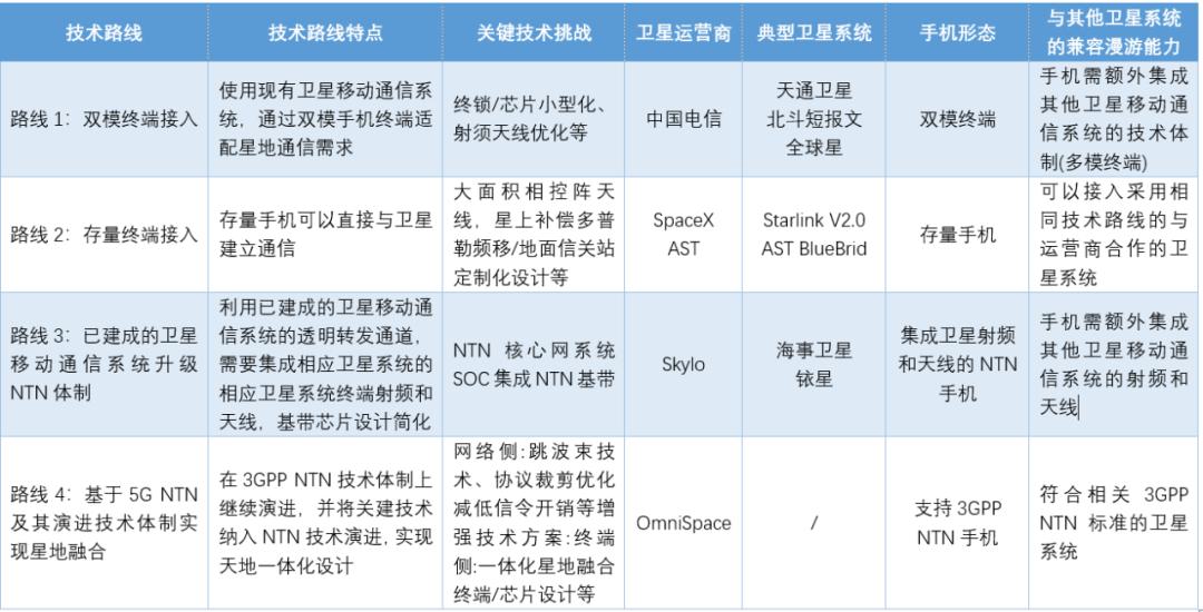 最强科普：手机为什么要直连卫星？手机直连卫星有几种方式？ (https://ic.work/) 移动通信 第1张