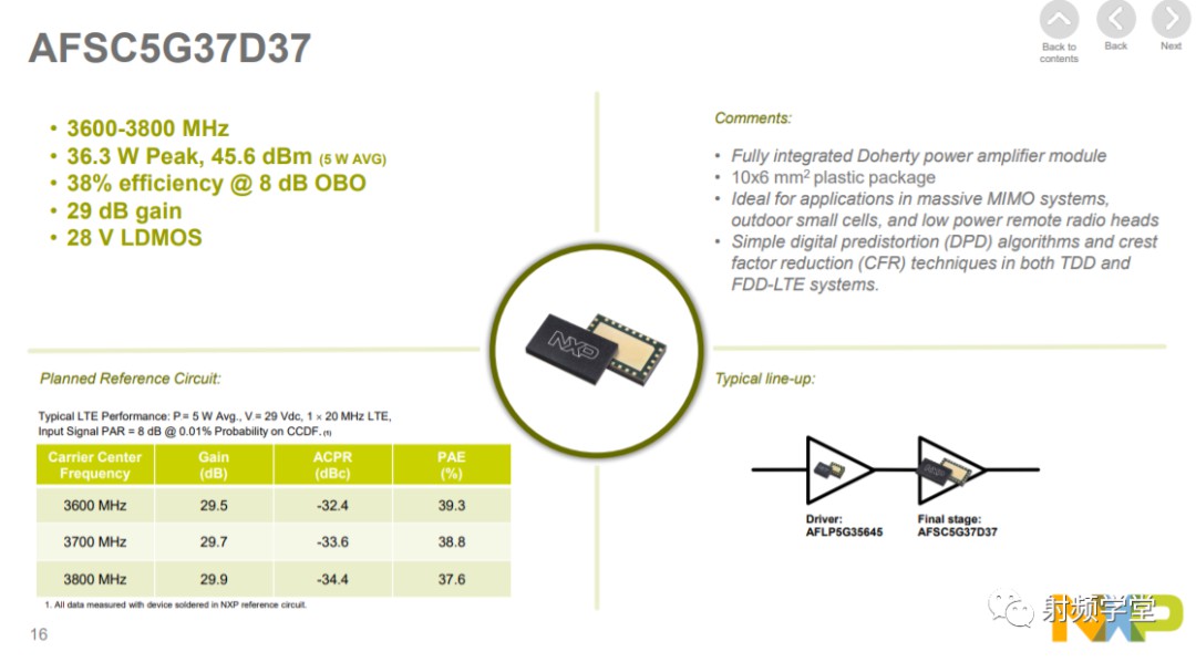 NXP 5G射频功率器件的集成方案 (https://ic.work/) 移动通信 第15张