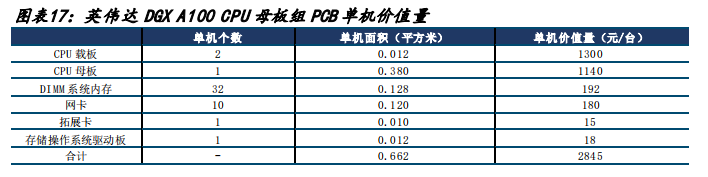 AI服务器PCB硬件构成拆解 (https://ic.work/) AI 人工智能 第10张