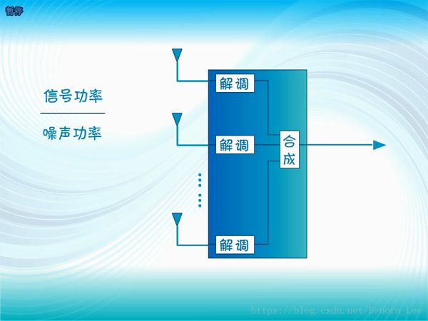 全面解析通信系统之信道 (https://ic.work/) 移动通信 第50张