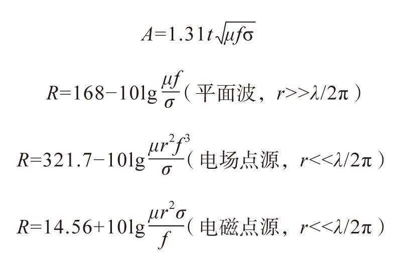 5G 通信电磁屏蔽机理分析 (https://ic.work/) 移动通信 第6张