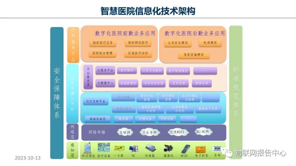 智慧医院项目物联网设计方案 (https://ic.work/) 物联网 第13张