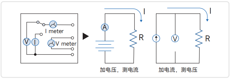 普赛斯仪表，精准测试二极管、三极管、MOS管电性能，解决方案首选。 (https://ic.work/) 技术资料 第5张