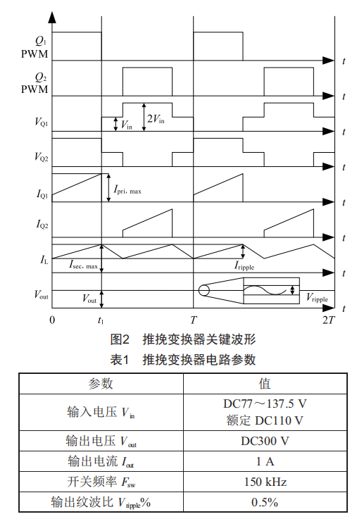 LTC3721-1升压推挽变换器设计，高效能，引领创新，阅读即获前沿科技！ (https://ic.work/) 工控技术 第2张